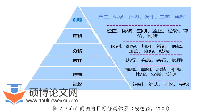 教学论文怎么写