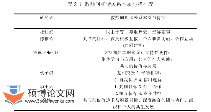 教育管理论文怎么写