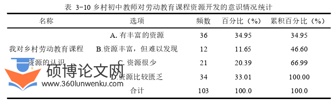 教育论文怎么写