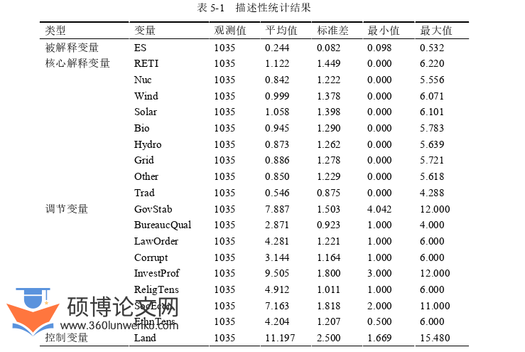 经济管理论文参考