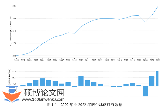 经济管理论文怎么写