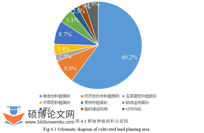 农业论文怎么写