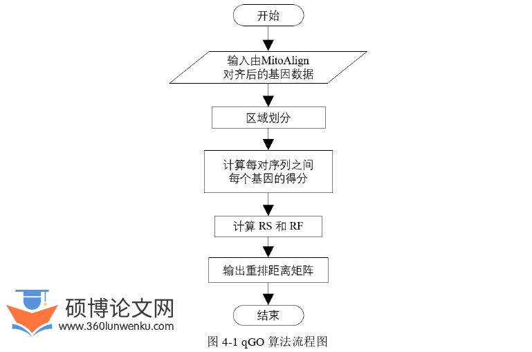 软件工程论文参考