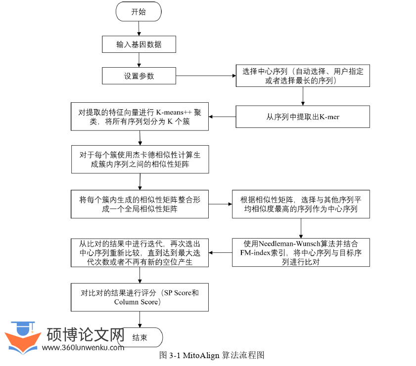 软件工程论文怎么写