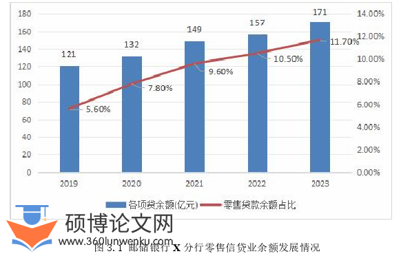 工商管理论文怎么写