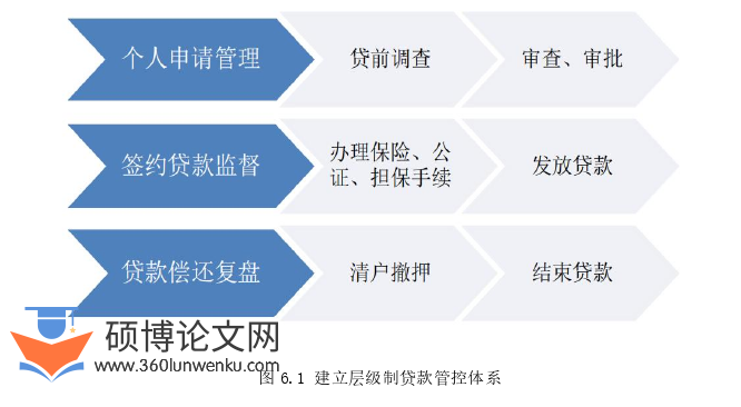工商管理论文参考
