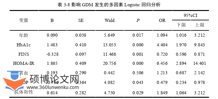 临床医学论文参考
