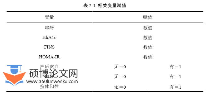 临床医学论文怎么写