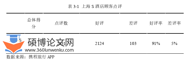 酒店管理论文参考