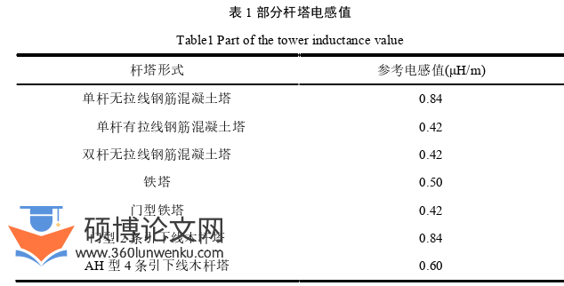 电气自动化论文怎么写