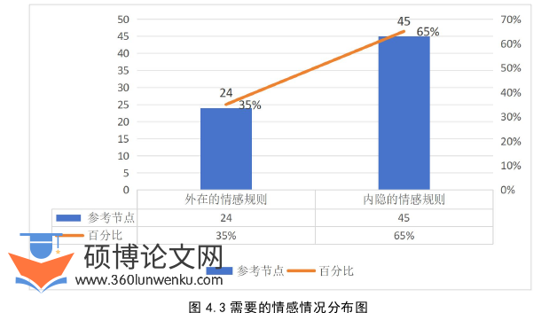 学前教育论文参考