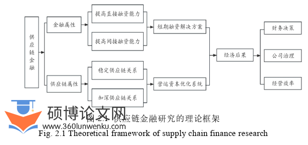 博士论文怎么写