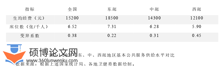 政治论文怎么写