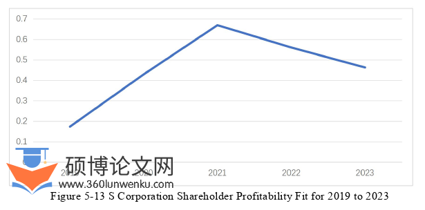 财务管理论文参考