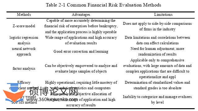 财务管理论文怎么写