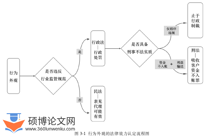 法学论文怎么写