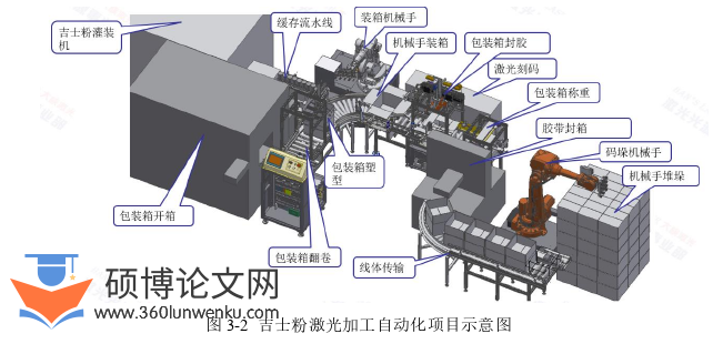管理论文怎么写