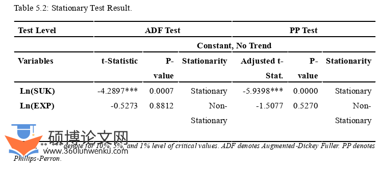 国际贸易论文参考