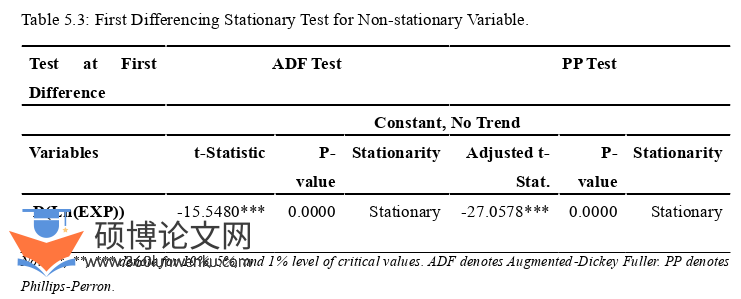 国际贸易论文怎么写