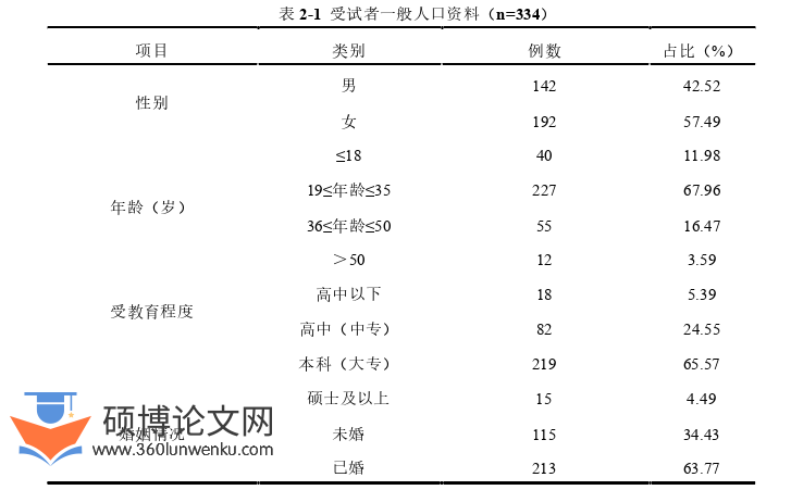 护理论文怎么写