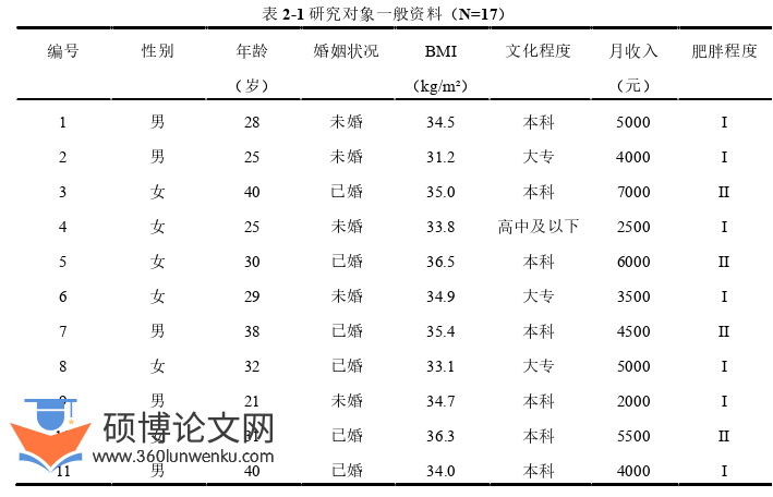 护理论文怎么写