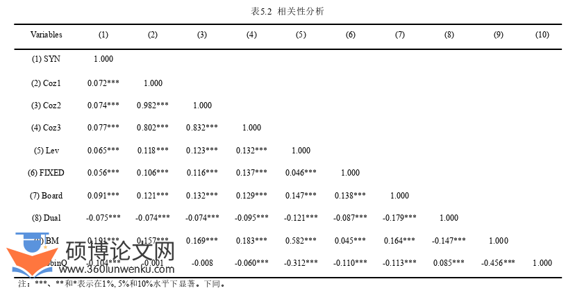 会计论文怎么写