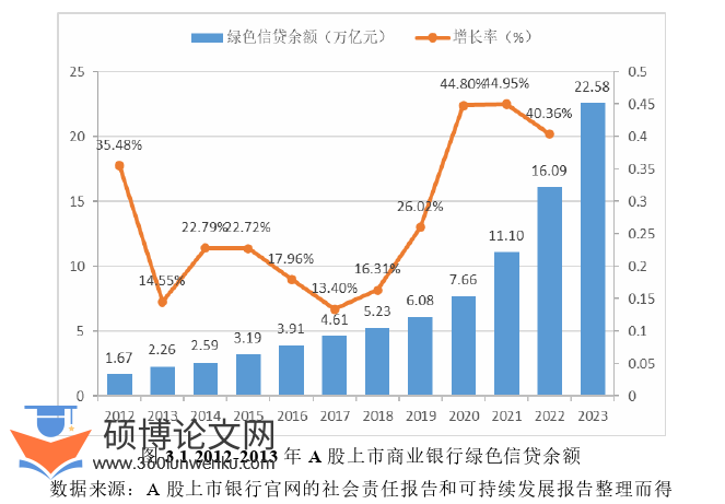 金融论文怎么写