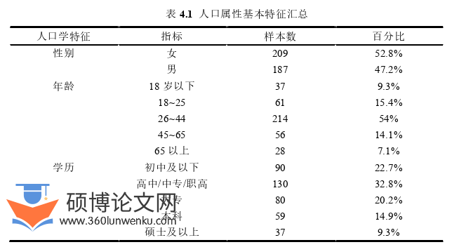 旅游管理论文参考