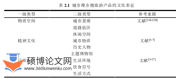 旅游管理论文怎么写