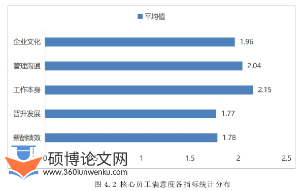 人力资源管理论文参考