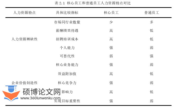 人力资源管理论文怎么写
