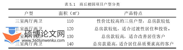 市场营销论文参考