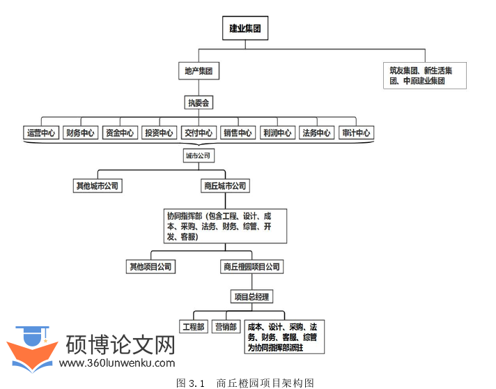 市场营销论文怎么写