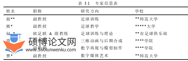 体育论文怎么写