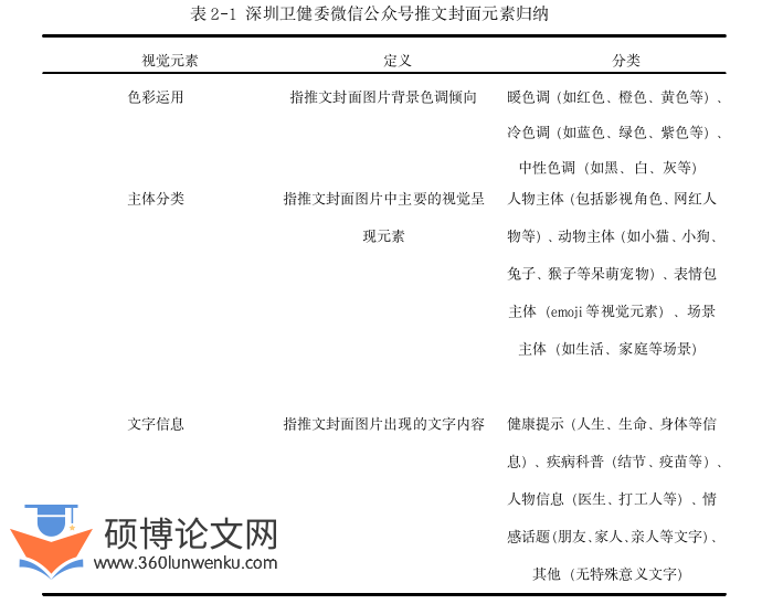 代写新闻媒体硕士论文推广封面元素归纳图