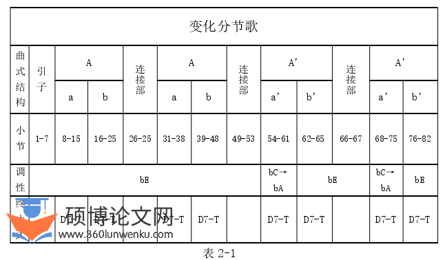 代写音乐硕士论文曲式结构图