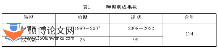 代写语言学硕士论文各时期成果数量图