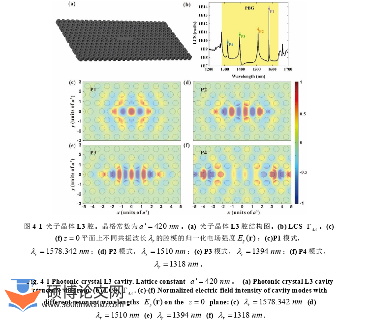 代写工程硕士论文光子结构图