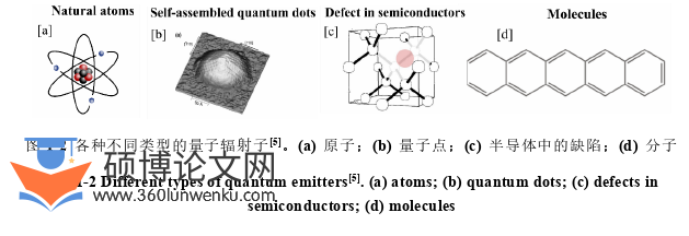 代写工程硕士论文不同类型量子图