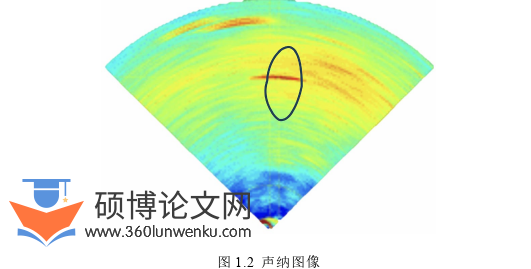 代写机械硕士论文声纳图像图