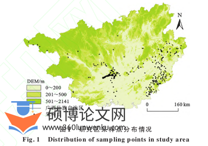 代写职称论文采样区分布情况图