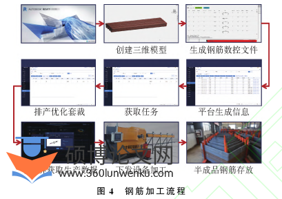 代写职称论文钢筋加工流程图