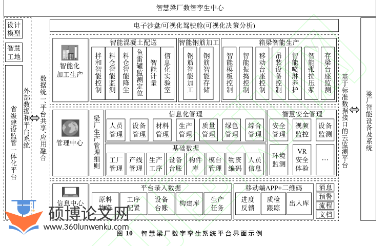 代写职称论文孪生系统平台界面示例图