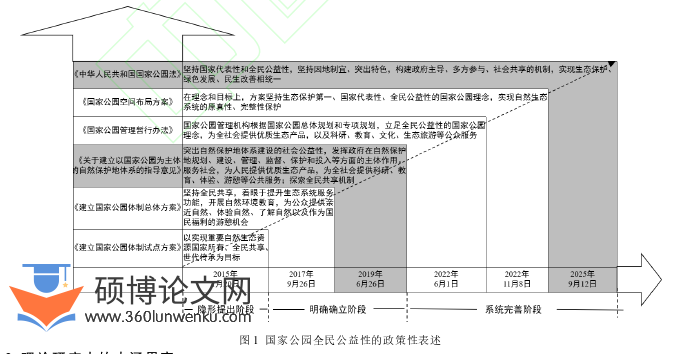 代写职称论文公益性政策性表述图