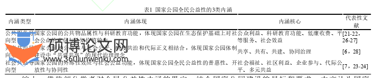 代写职称论文全民公益性3类内涵图