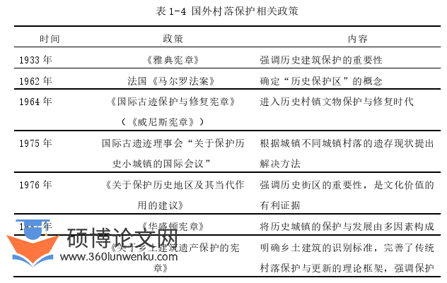 代写建筑硕士论文国外村落保护相关政策图