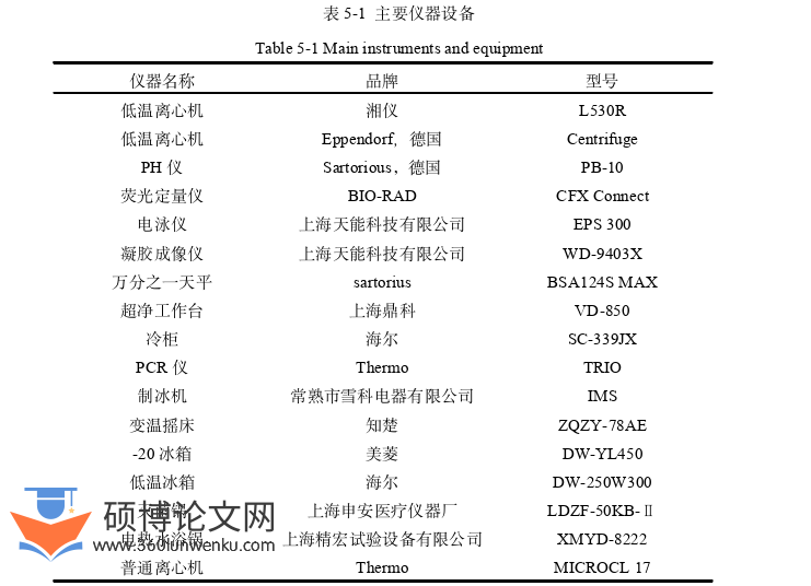 代写农业硕士论文主要设备仪器图