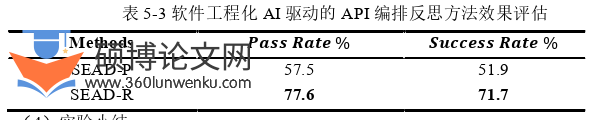 代写软件工程硕士论文API编排反思方法效果评估图