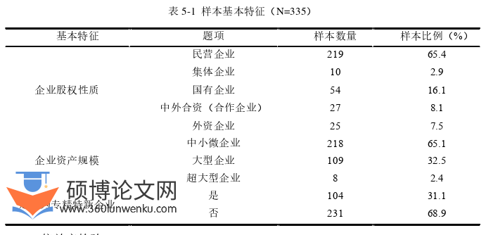 代写工商管理硕士论文样本基本特征图
