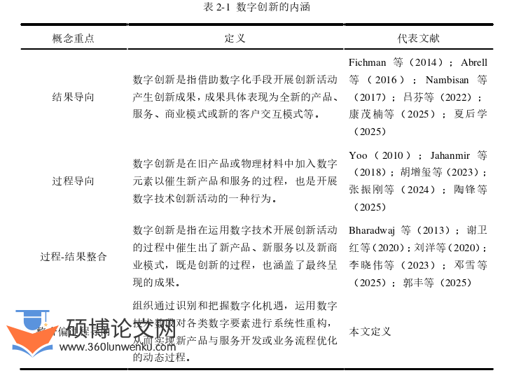 代写工商管理硕士论文数字创新内涵图